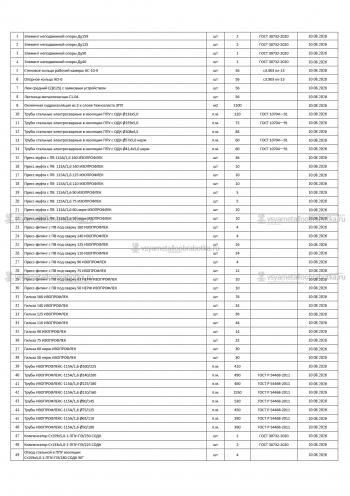 Элементы опор, гидроизоляции и комплектующих для трубопроводов