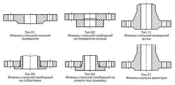 типы фланцев
